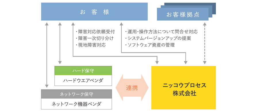 ニッコウプロセス Dpc Dpcシステムサポートの意味